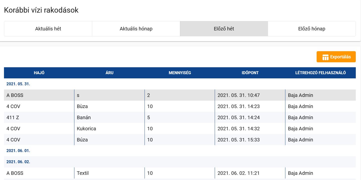 Korábbi vízi rakodások