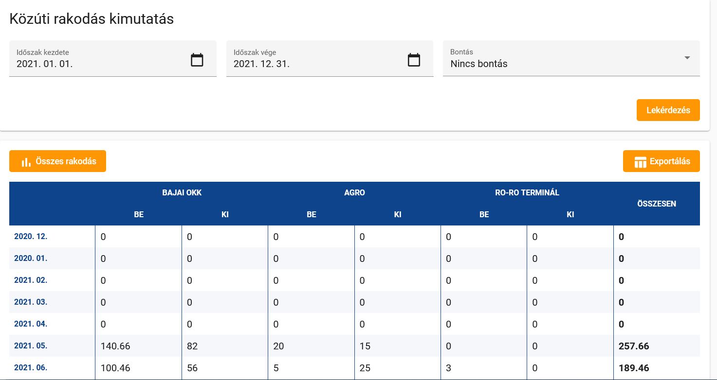 Közúti rakodás kimutatás