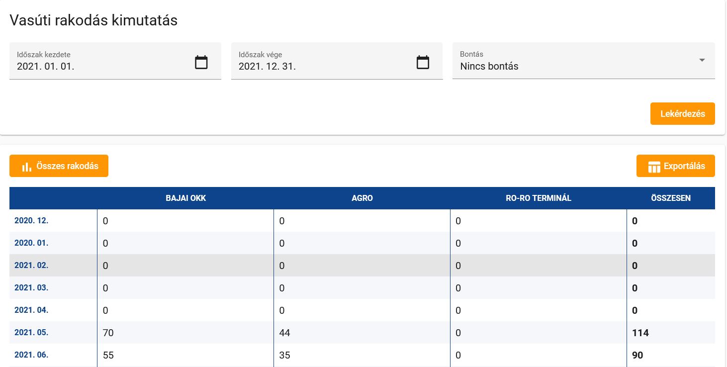 Vasúti rakodás kimutatás